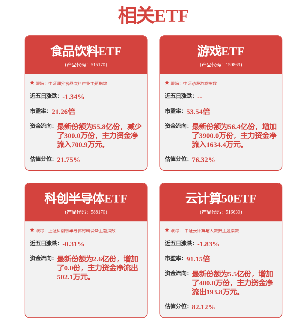 研究早观点(图1)