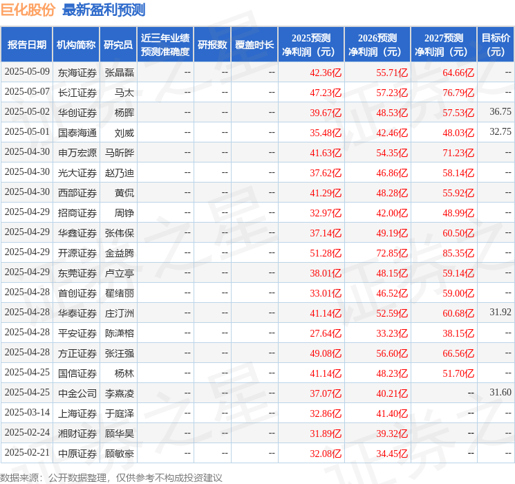 巨化股份：5月20日召开业绩说明会投资者参与(图1)