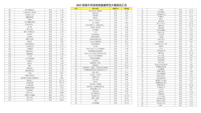 2025淮南牛肉汤电商直播带货大赛火热进行中(图3)