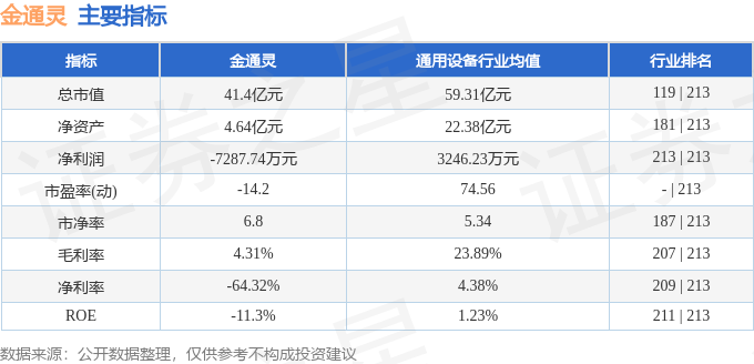 股票行情快报：金通灵（300091）6月3日主力资金净买入47079万元(图2)