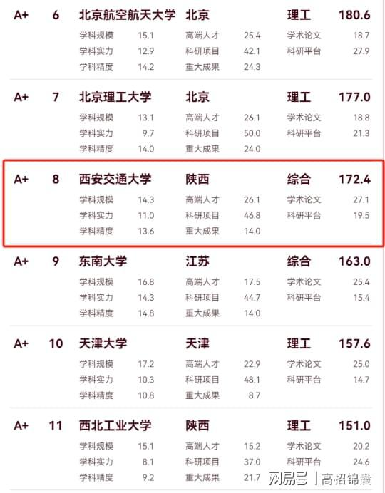 买球网站：西安交通大学全国多少？大国工程的“核心引擎”(图2)