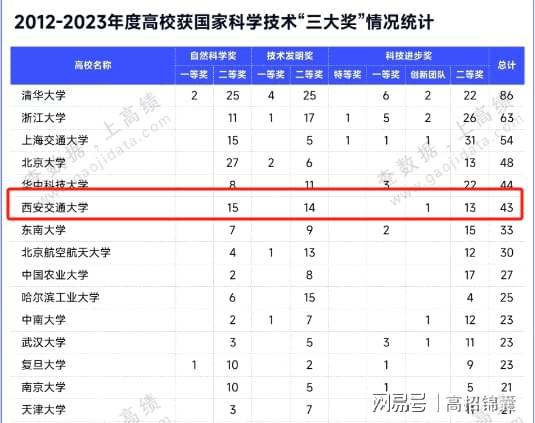 买球网站：西安交通大学全国多少？大国工程的“核心引擎”(图4)