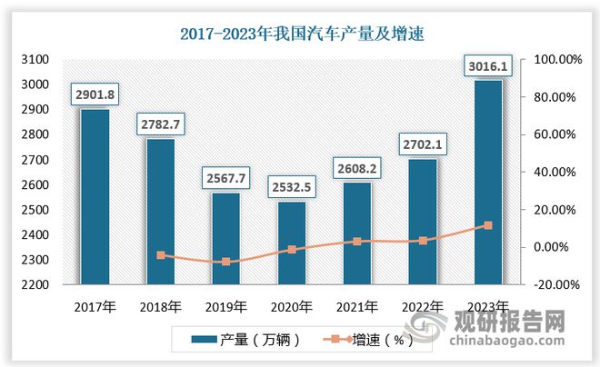 汽车冲压模具行业：为汽车模具最大细分市场竞争格局稳定(图1)