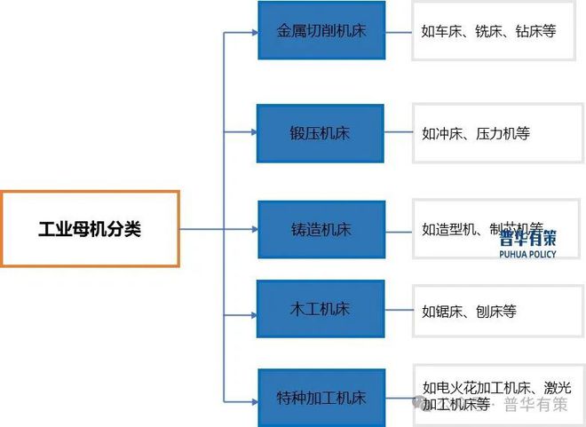 2025-2031年工业母机产业细分市场前景调研及趋势洞察报告买球网站：(图1)