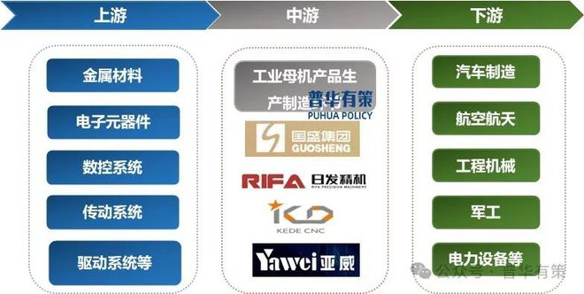 2025-2031年工业母机产业细分市场前景调研及趋势洞察报告买球网站：(图3)