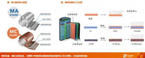 天风机械朱晔：复合集流体：从0到1的前夕有望迎来星辰买球网站：大海(图1)