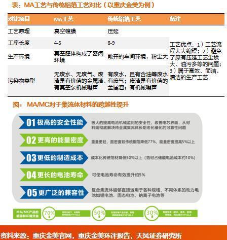 天风机械朱晔：复合集流体：从0到1的前夕有望迎来星辰买球网站：大海(图2)