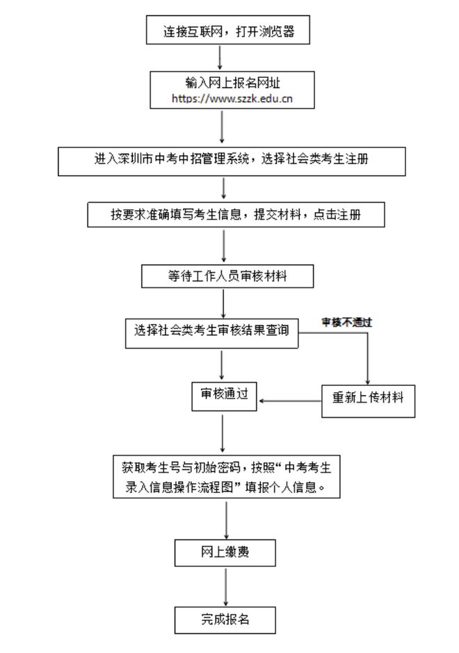 买球的app:2025深圳中考报名时间、条件、流程公布！(图5)