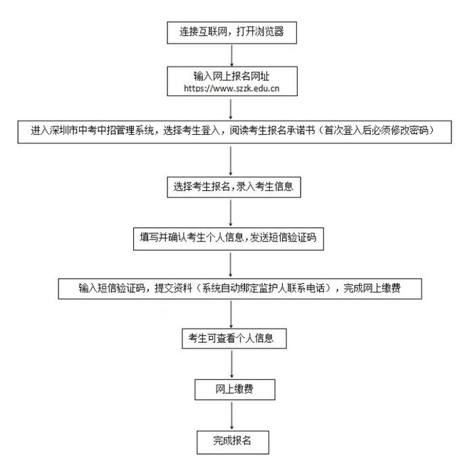 买球的app:2025深圳中考报名时间、条件、流程公布！(图3)