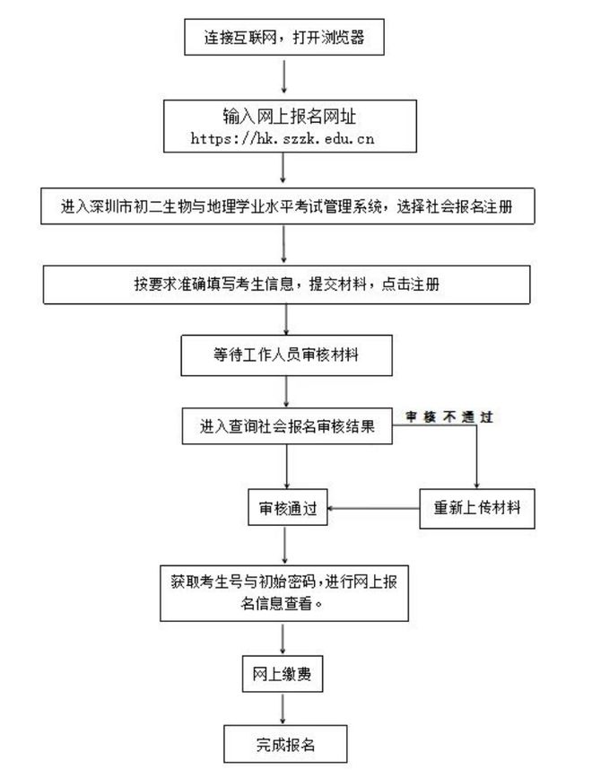 买球的app:2025深圳中考报名时间、条件、流程公布！(图6)
