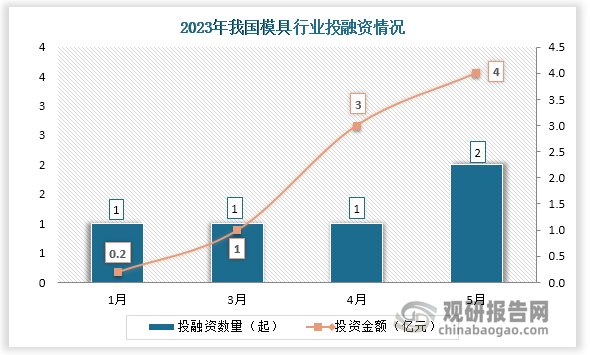 中国模具行业现状深度分析与投资战略研究报告（2023买球网站：-2030年）(图3)