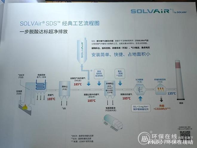 索尔维携高性能方案参展2025中国环博会领跑全面超低排放时代(图3)
