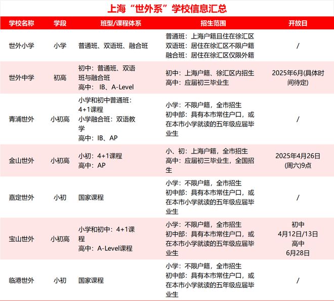 世外系学校不要再盲目选区别都在这里！(图1)