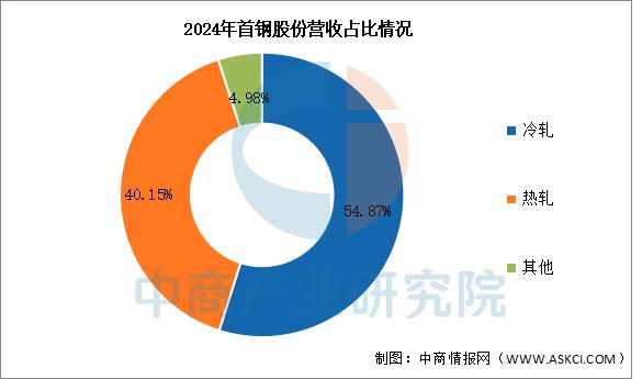 2025年中国取向硅钢行业市场前景预测研究报告(图11)
