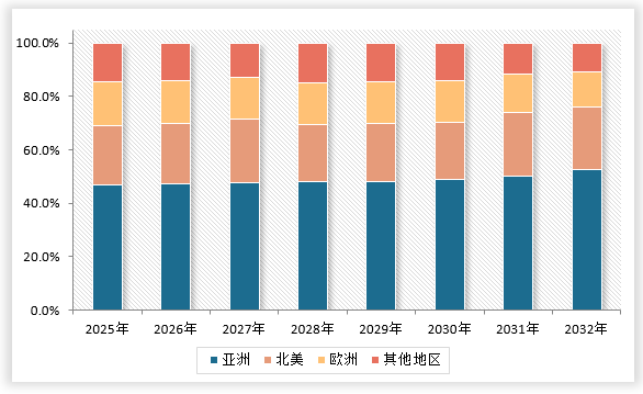 中国模具制造行业发展现状研究与未来投资预测报告（2025-2032年）(图3)