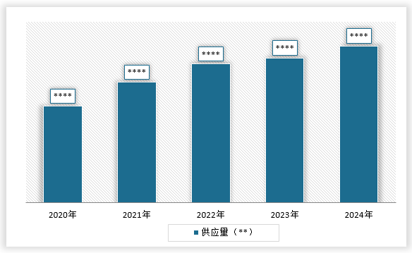 中国模具制造行业发展现状研究与未来投资预测报告（2025-2032年）(图5)