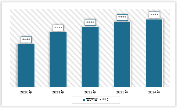 中国模具制造行业发展现状研究与未来投资预测报告（2025-2032年）(图6)