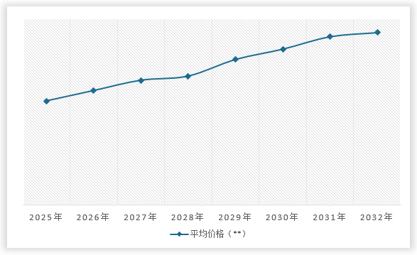 中国模具制造行业发展现状研究与未来投资预测报告（2025-2032年）(图13)