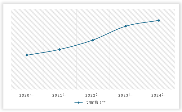 中国模具制造行业发展现状研究与未来投资预测报告（2025-2032年）(图12)