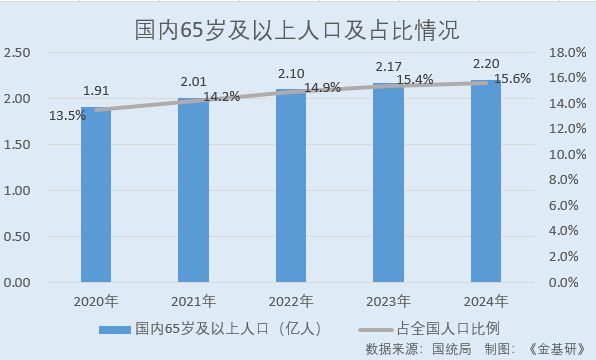 汉邦科技新自主研发打破国外垄断小分子液相色谱系统市占率居前(图1)