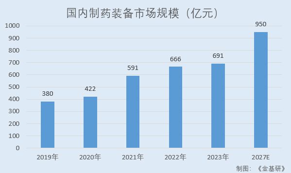 汉邦科技新自主研发打破国外垄断小分子液相色谱系统市占率居前(图2)
