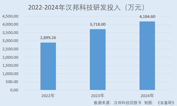 汉邦科技新自主研发打破国外垄断小分子液相色谱系统市占率居前(图8)
