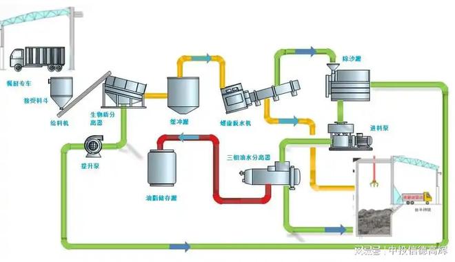 水泥窑协同处置固废工程项目可行性研究报告定做编写(图1)