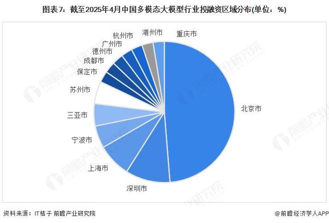 【投资视角】启示2025：中国多模态大模型行业投融资及产业基金分析（附投融资事件、投资类型和兼并重组等）(图4)