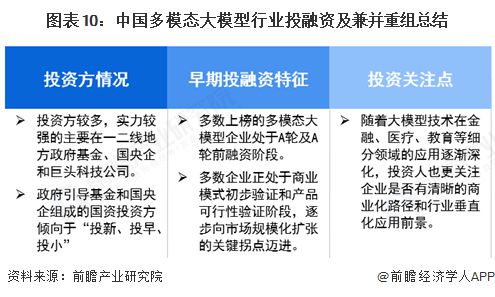 【投资视角】启示2025：中国多模态大模型行业投融资及产业基金分析（附投融资事件、投资类型和兼并重组等）(图7)