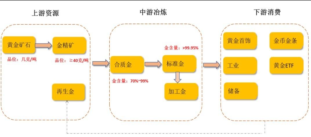 【期股联动】沪金主连上涨超4%最新概念股一览！(图1)