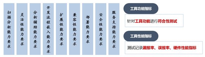 静态应用程序安全测试工具能力评估悬镜安全买球的app:灵脉AI通过评估！(图1)