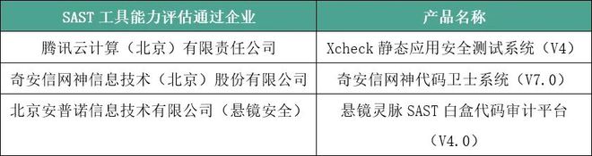 静态应用程序安全测试工具能力评估悬镜安全买球的app:灵脉AI通过评估！(图2)