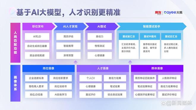 中大型企业的福音：精准人才招聘管理系统推荐！(图2)