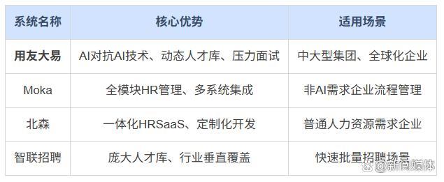 中大型企业的福音：精准人才招聘管理系统推荐！(图4)