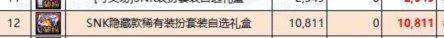 买球的app:DNF何时入手礼包最划算？耕耘礼包回血分析(图1)