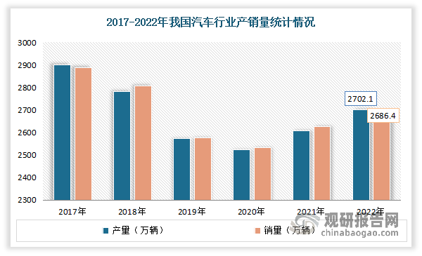 中国模具行业现状深度研究与发展前景分析报告（2023-2030年）(图3)