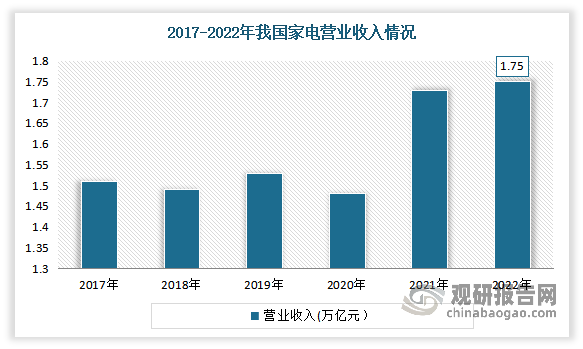 中国模具行业现状深度研究与发展前景分析报告（2023-2030年）(图4)