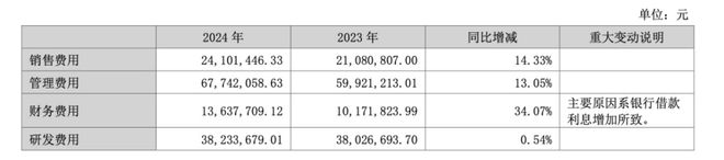 买球网站：六年净利下滑后再陷亏损泥沼宁波方正遭罚330万暴露内控危机(图1)