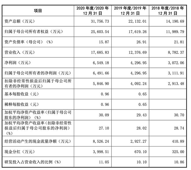 高凯技术启动A股IPO辅导系电驱动精密流体控制核心部件买球的app:研发商曾冲刺科创板未果(图2)