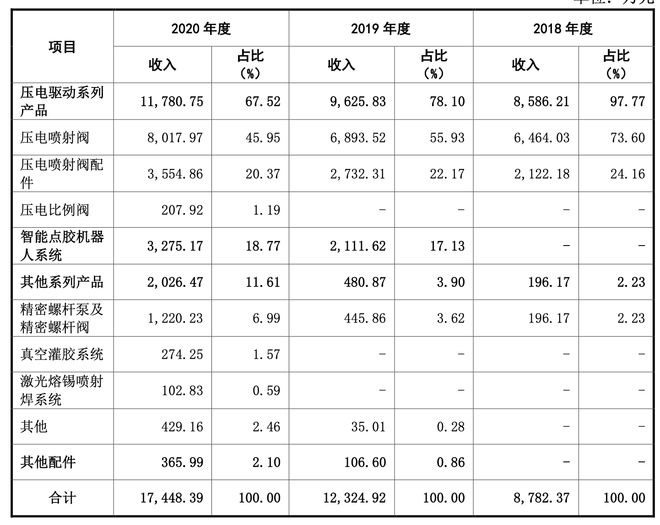 高凯技术启动A股IPO辅导系电驱动精密流体控制核心部件买球的app:研发商曾冲刺科创板未果(图3)