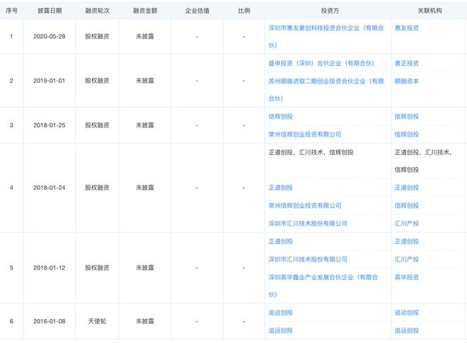 高凯技术启动A股IPO辅导系电驱动精密流体控制核心部件买球的app:研发商曾冲刺科创板未果(图5)