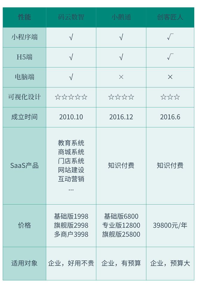 买球的app:知识付费系统有哪些？2025年主流知识付费系统推荐(图1)