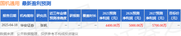 十大买球平台：国机通用：华西证券、中财集团等多家机构于7月15日调研我司(图1)