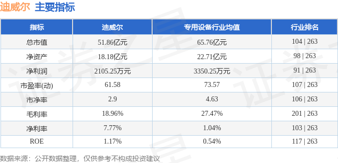 迪威尔（688377）买球网站：7月18日主力资金净买入108323万元(图3)