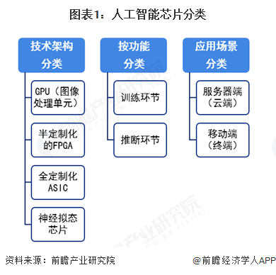 2025年中国多模态大模型行业硬件现状AI芯片和AI服务器的需求在多模态大模型影响下加速增长【组图】(图1)