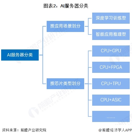 2025年中国多模态大模型行业硬件现状AI芯片和AI服务器的需求在多模态大模型影响下加速增长【组图】(图2)