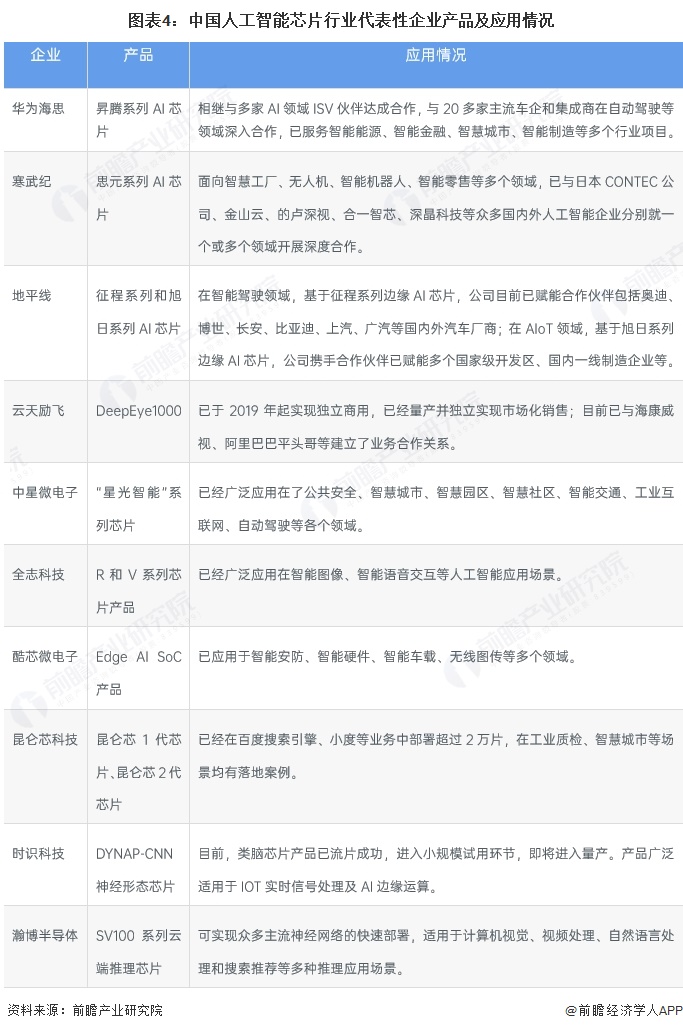 2025年中国多模态大模型行业硬件现状AI芯片和AI服务器的需求在多模态大模型影响下加速增长【组图】(图4)