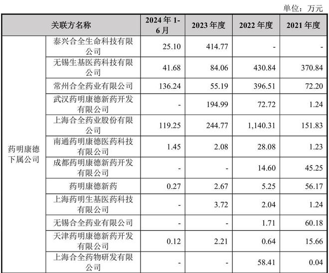 汉邦科技IPO：跳过关联方与中间商合作行政销售人员参与研发(图1)