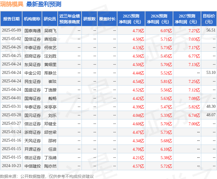 买球网站：民生证券：给予瑞鹄模具买入评级(图1)