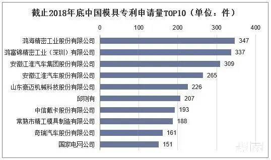 2018年中国模具行业发展现状分析未来模具主要向“四化”方向发展(图4)